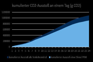Energieintensive Unternehmen fordern Reduzierung des EU-Emissionshandels