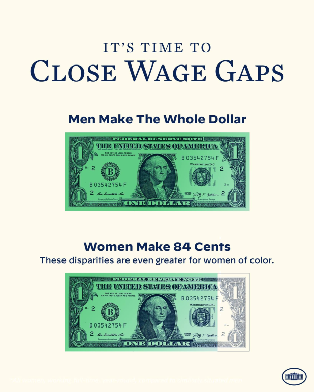 Plakat mit einem Dollarbild und dem Text "Es ist an der Zeit, Lohnlücken zu schließen, Männer machen den ganzen Dollar", das für die Bewusstseins creation von Lohnungleichheit wirbt.