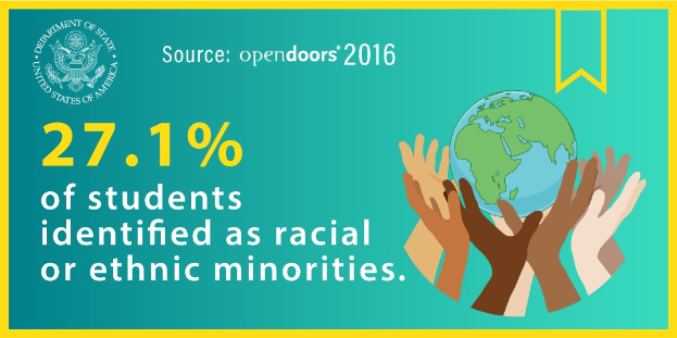 Ein Plakat mit dem Text "27,1% der Schülerinnen und Schüler identifizierten sich als rassisch oder ethnisch minderheiten" mit einer Weltkugel in Händen, umgeben von einer vielfältigen Gruppe von Menschen.