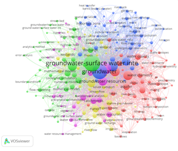 Ein weißer Hintergrund mit dem Text "Grundwasser Oberflächenwasser inte" in der Mitte, umgeben von farbigen Punkten, die netzartig verbunden sind.