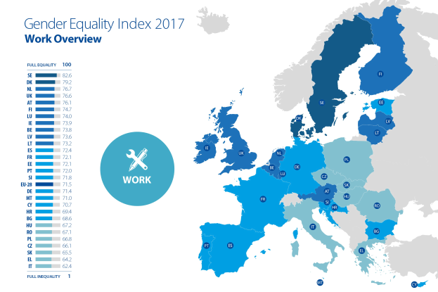 Farbcodierte Europakarte, die den Gender-Equalitäts-Index 2017 anzeigt, mit einer Legende und erklärendem Text auf der linken Seite.