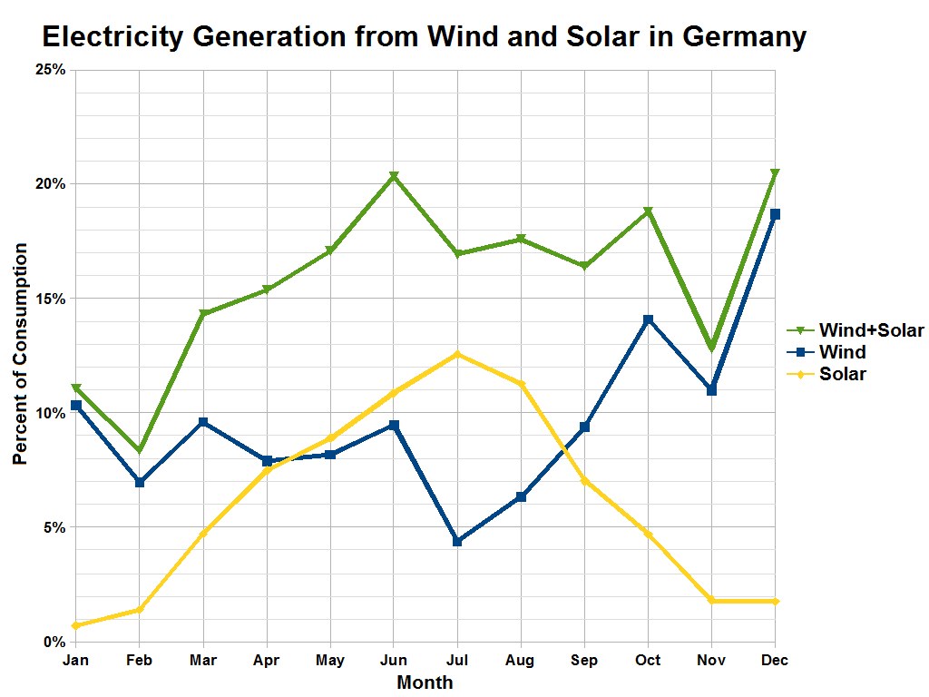 Boom in Battery Storage: Germany on its Way to Becoming a Storage Hub