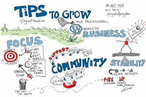 Ein Whiteboard mit der Aufschrift "Tips to Grow Your WordPress Business" und einer Illustration einer Person in einem blauen Hemd, die Arme ausgestreckt, nach oben schauend, mit einem entschlossenen Gesichtsausdruck.