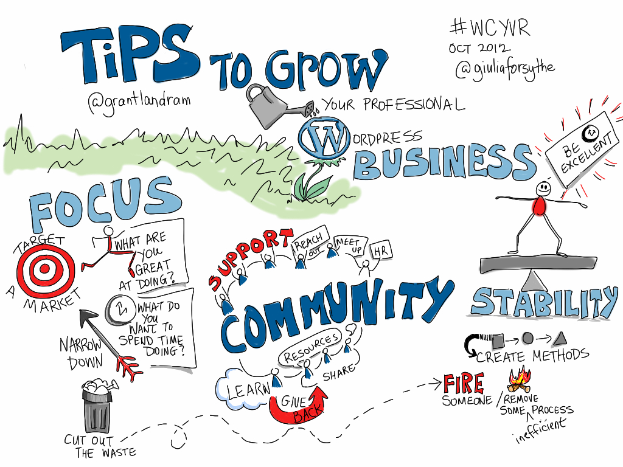 Ein Whiteboard mit der Aufschrift "Tips to Grow Your WordPress Business" und einer Illustration einer Person in einem blauen Hemd, die Arme ausgestreckt, nach oben schauend, mit einem entschlossenen Gesichtsausdruck.