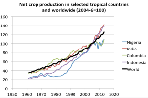 Blog  25 Jun, 2026
                
              
               As climate risks intensify, smallholder farmers call for direct access to finance