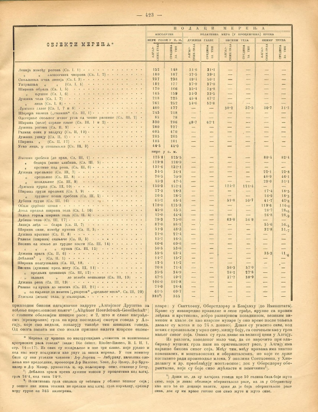Ein altes Buch mit einer Tabelle von Zahlen, wahrscheinlich ein Aktienindex, der Text und numerische Daten zeigt.