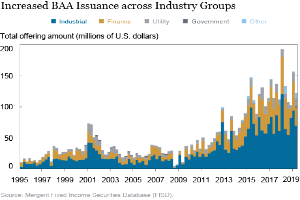 Eine Liniengrafik, die die gestiegene Ausgabe von BAAs in verschiedenen Branchen zeigt, mit begleitendem Text, der zusätzliche Datendetails bereitstellt.